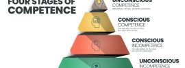 The Four Stages of Competency